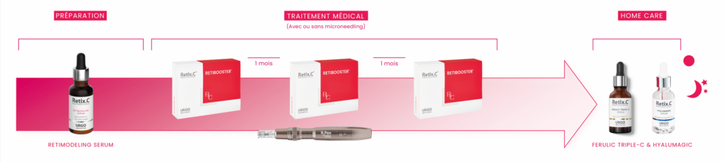 Therapie Retibooster