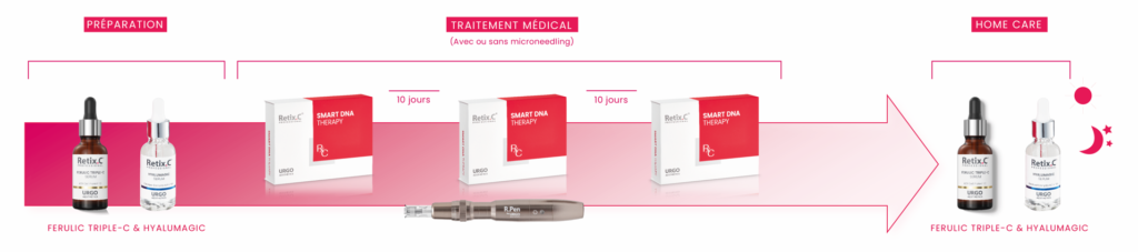 Therapie Smart DNA